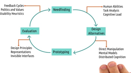 Ways of Designing & cross-disciplinarity: Atelier Oï.